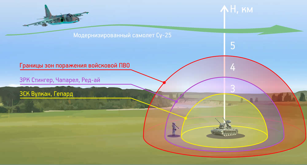 Дальность точки у