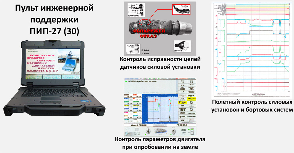 КОМПЛЕКС КАНТРОЛЮ СІЛАВОЙ УСТАНОЎКІ І СІСТЭМ САМАЛЕТУ Су-27 (СУ-30) КОМПЛЕКС КАНТРОЛЮ СІЛАВОЙ УСТАНОЎКІ І СІСТЭМ САМАЛЕТУ Су-27 (СУ-30)