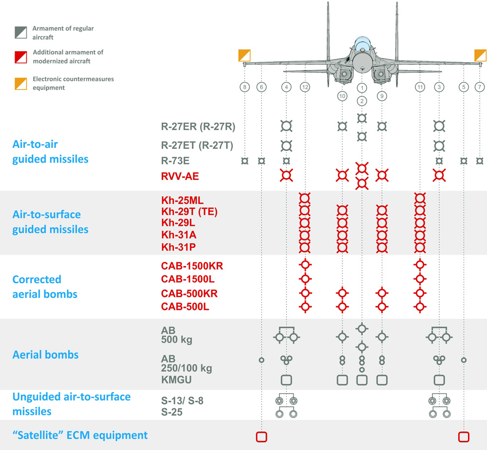 Су 34 схема вооружения