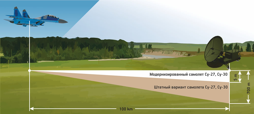 ПАШЫРЭННЕ МАГЧЫМАСЦЯЎ НАВІГАЦЫЙНАГА КОМПЛЕКСА ПАШЫРЭННЕ МАГЧЫМАСЦЯЎ НАВІГАЦЫЙНАГА КОМПЛЕКСА